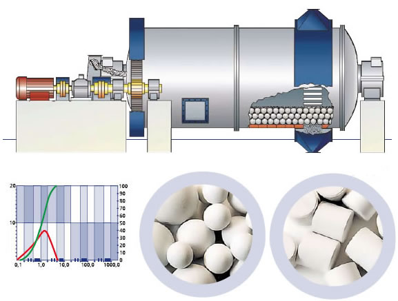 陶瓷球磨機工作原理圖.jpg