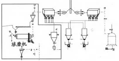破碎機(jī)的技術(shù)參數(shù)