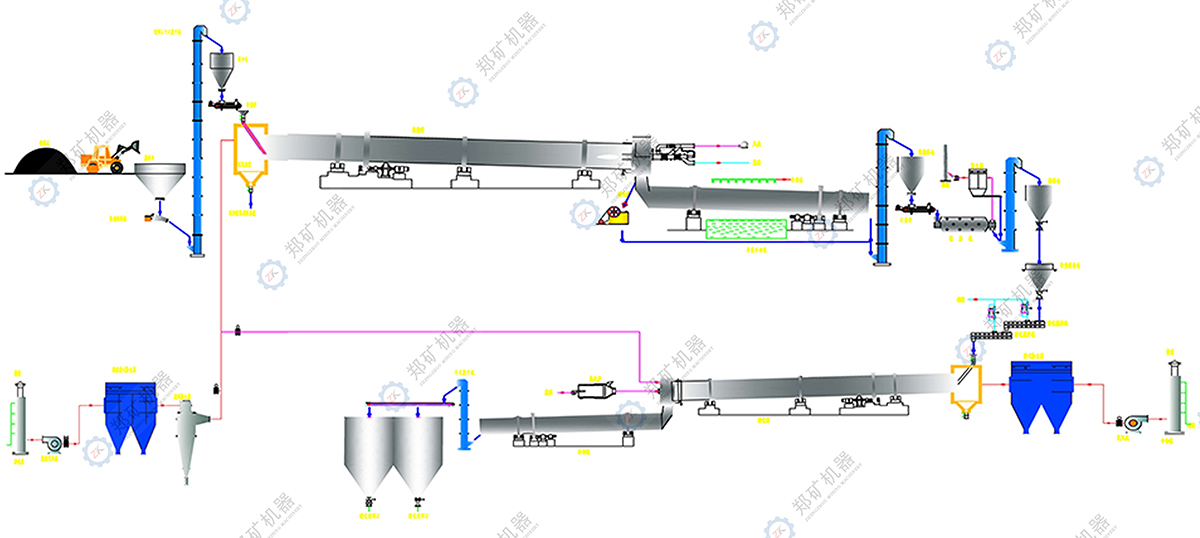 鋰云母制碳酸鋰生產(chǎn)工藝流程圖